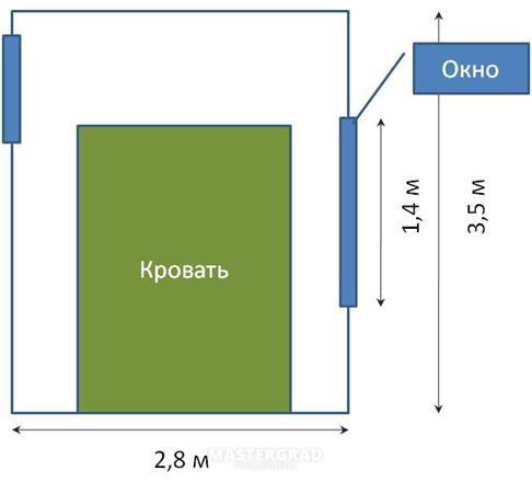 Расчет площади комнаты: 