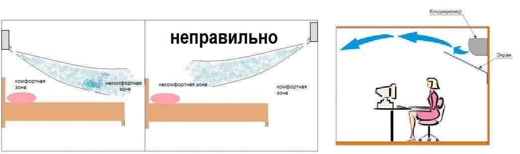 Правила установки кондиционера в комнате: безопасность и комфорт. 