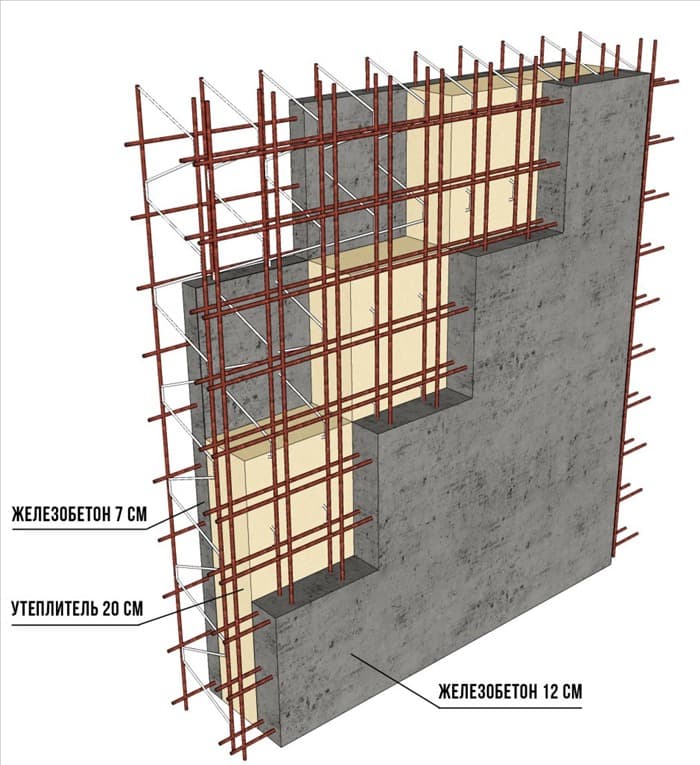 Армирование жб стен