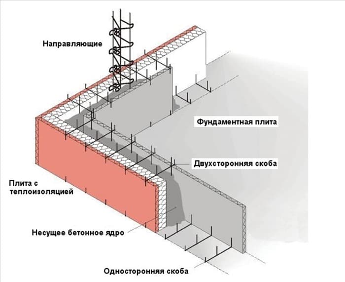 Несъемная опалубка схема