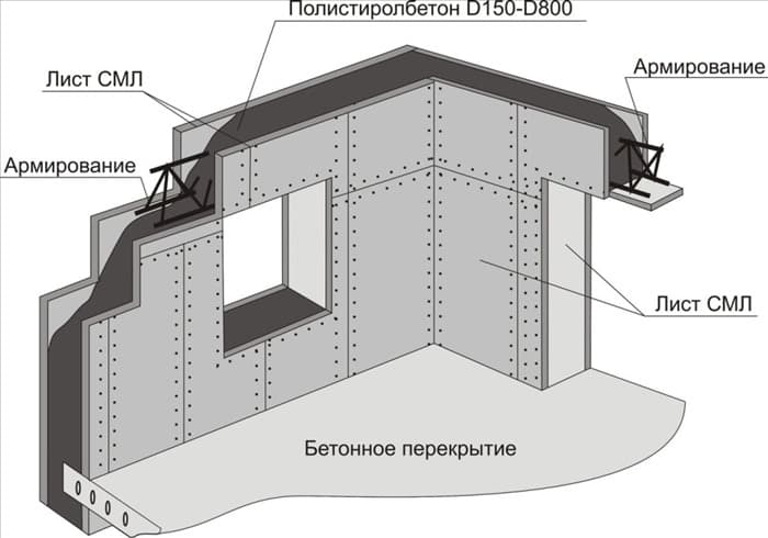 Стекломагниевый лист крепление к стене