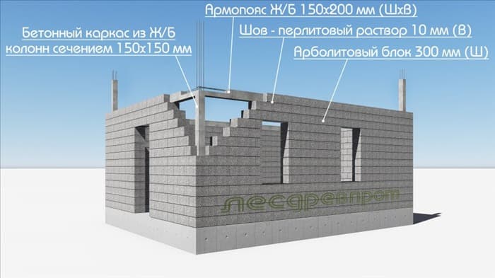 Каркасное здания из бетонных блоков