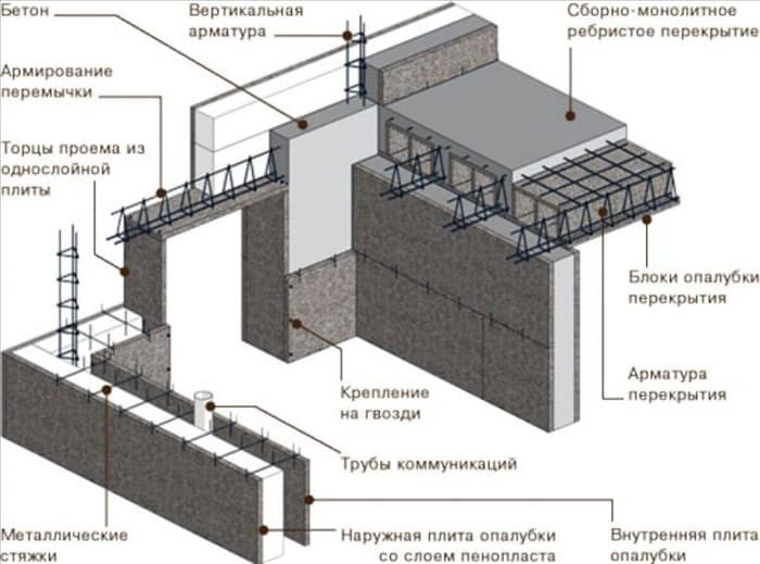 Несъемная опалубка Velox чертеж