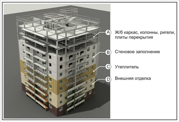 Монолитный жб каркас здания