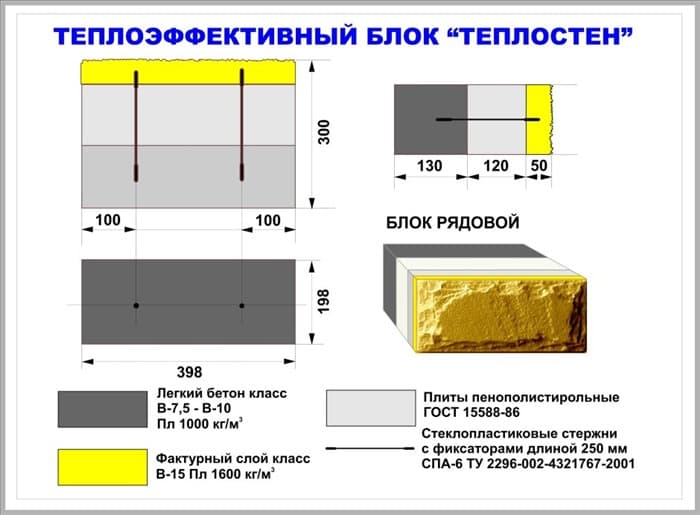 Трехслойный блок Теплостен