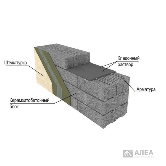 Блоки из керамзитобетона (блок 500x188x80мм)