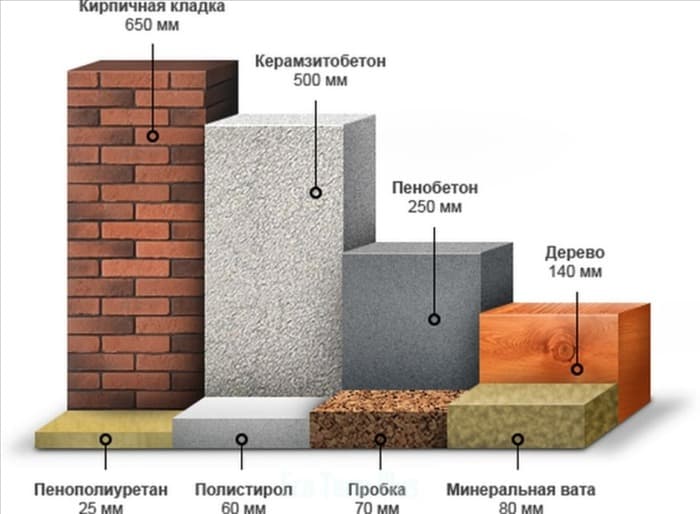 Теплопроводность СИП панели 100мм