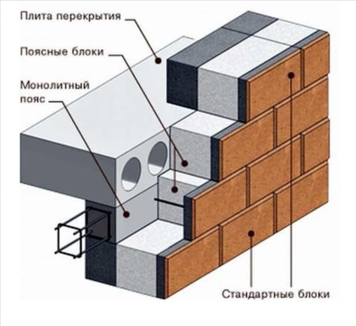 Технология укладки плит перекрытия на армопояс