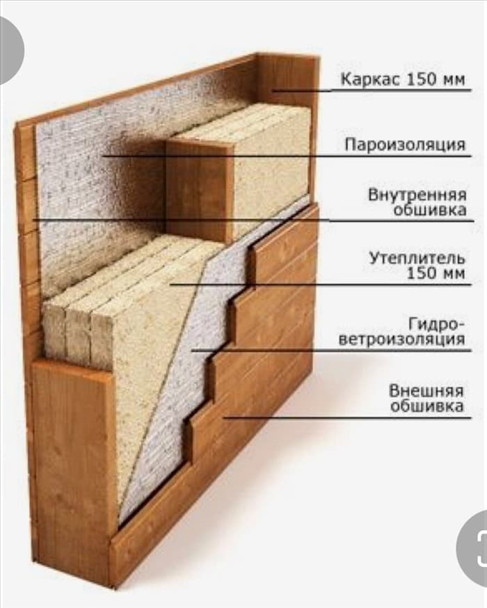 Пирог каркасной стены 200мм