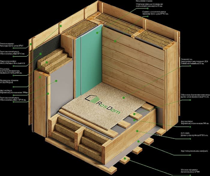 Пирог стены каркасной бани с ОСБ