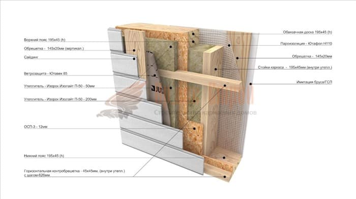 Схема стены каркасного дома с OSB
