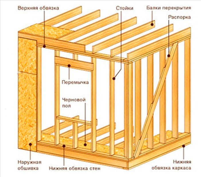 Каркасная стена 6х3