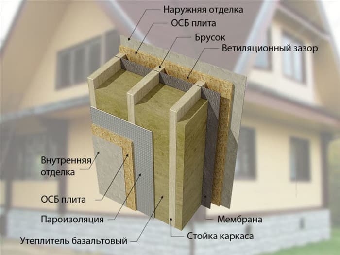 Утеплитель ISOVER мастер теплых крыш 35 1000x600x100мм, 0,24м3