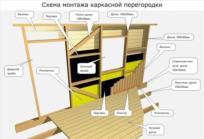 Схема монтажа стен каркасной бани