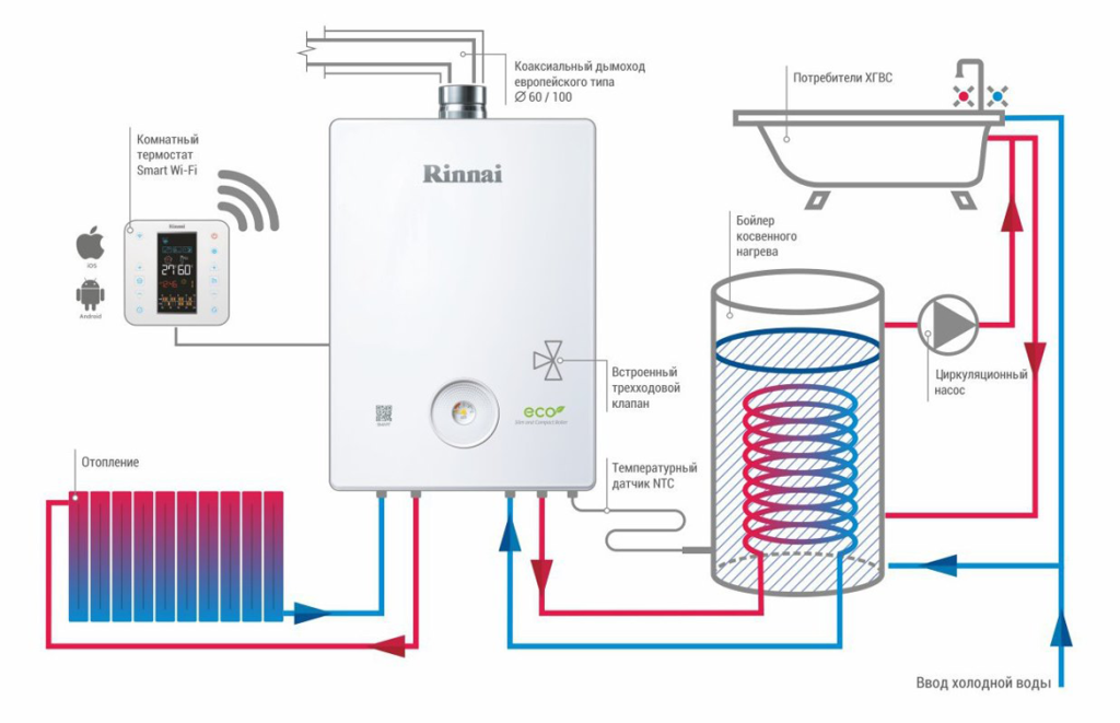 Схема подключения бойлера косвенного нагрева к котлу