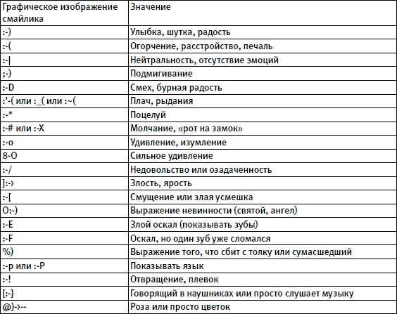 Число 143 стало популярным благодаря фильму 