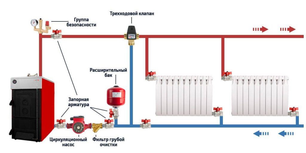 Схема подключения трехходового клапана к котлу