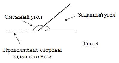 Как найти тангенс смежного угла: подробное руководство