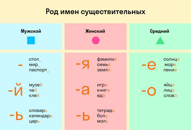 Инкогнито: когда слово мужского рода?