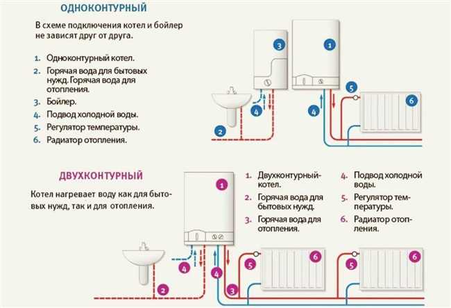 Когда речь идет о таких сложных системах, как отопление, нередко возникают вопросы о возможности использования оборудования в нестандартном режиме. Можно ли использовать двухконтурный котел как одноконтурный? Возможно, но при этом нужно учесть ряд технических особенностей и рекомендаций производителя. В случае использования двухконтурного котла в одноконтурном режиме, потребуется перенастройка настройки на вторичный контур отопления и отключение горячего водоснабжения. Это может повлиять на работу котла и требовать дополнительного обслуживания. Поэтому, если есть такая необходимость, рекомендуется проконсультироваться с специалистом, чтобы избежать возможных проблем и непредвиденных ситуаций.