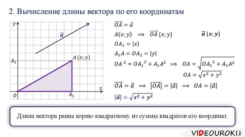 Квадрат длины вектора: формула и примеры расчета