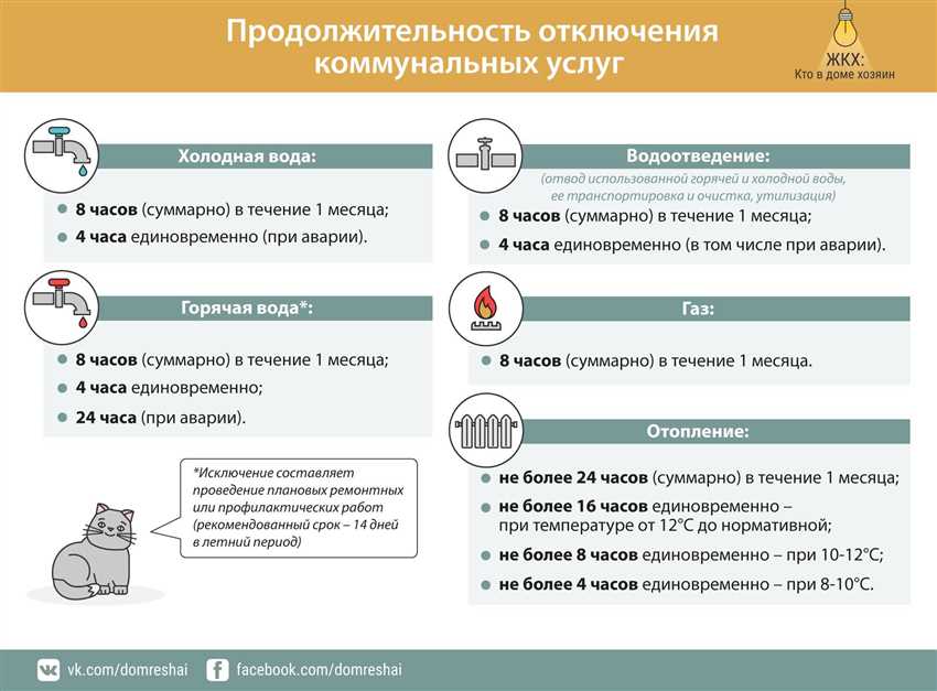 Почему горячая вода отключается ночью: причины и решения проблемы