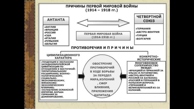 Причины, по которым Германия начала Первую мировую войну: анализ сложных и подробных вопросов